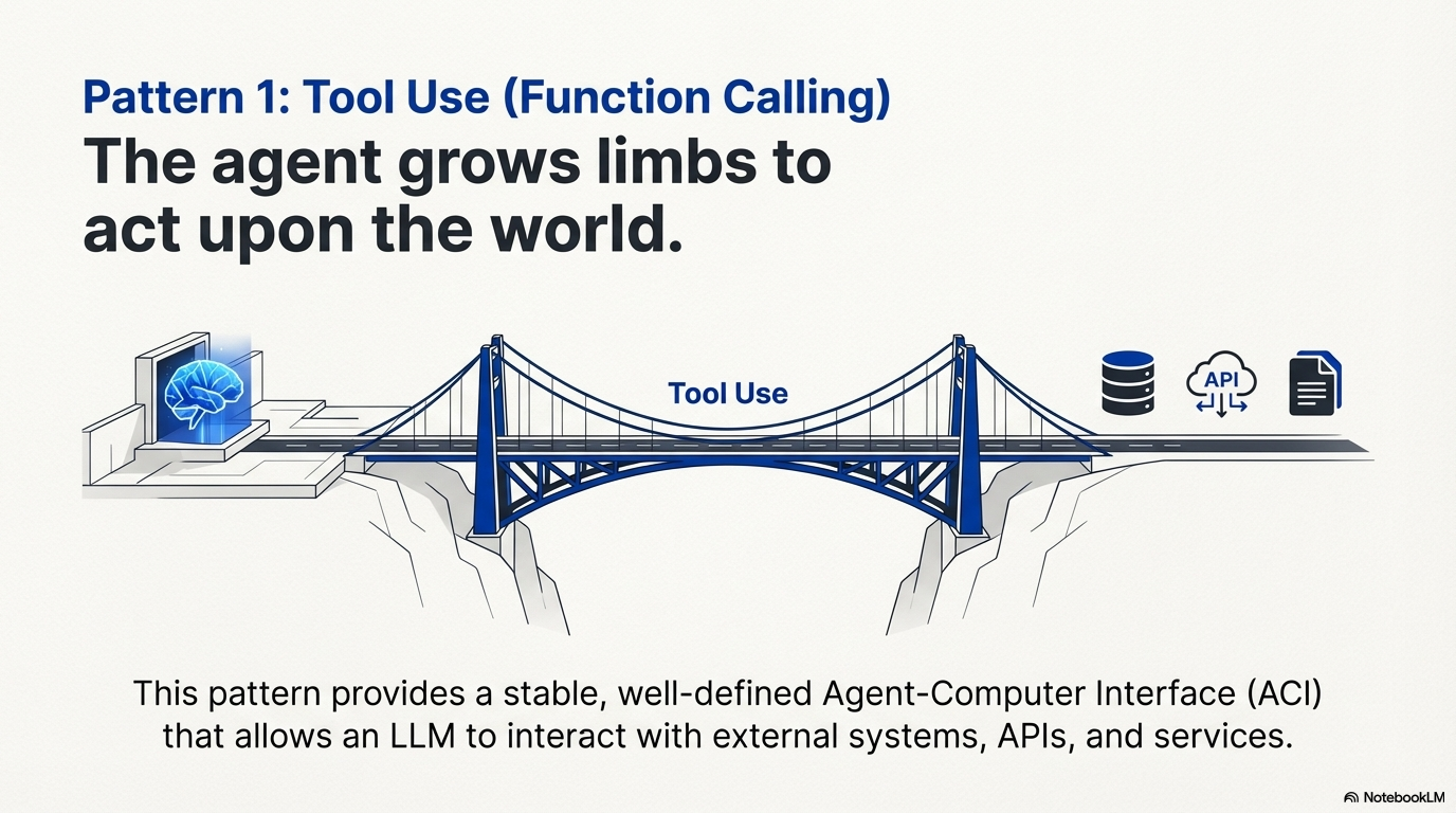 Tool use pattern provides a stable, well difined ACI