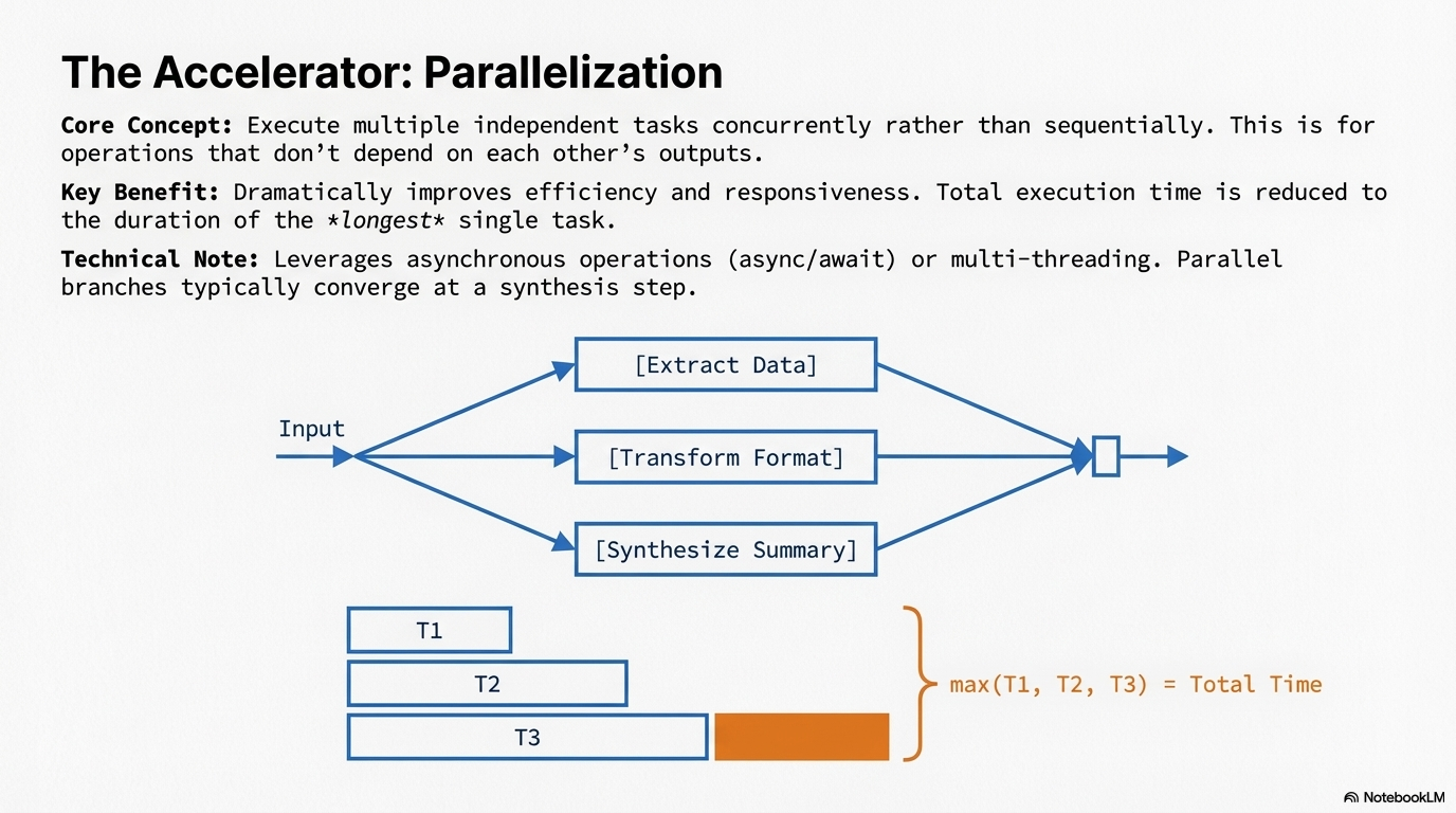The solution: Parallelization