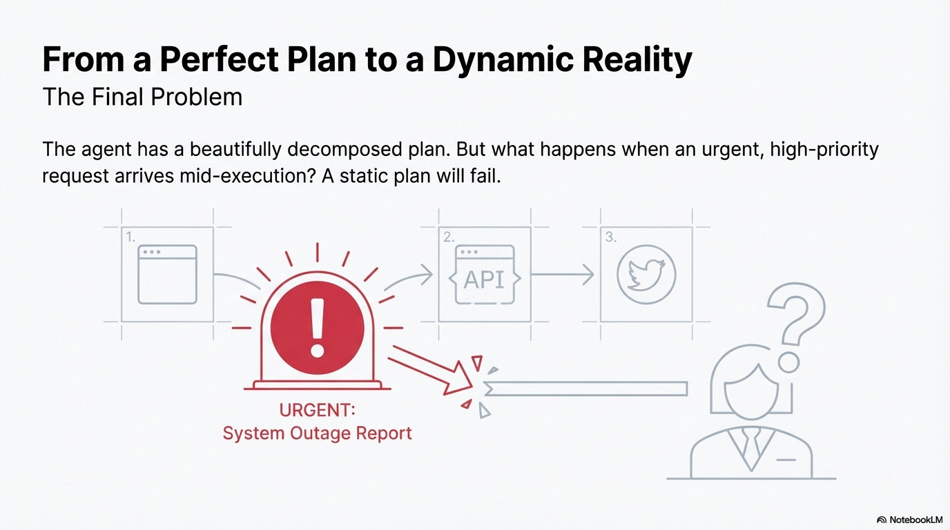 The prioritization need.