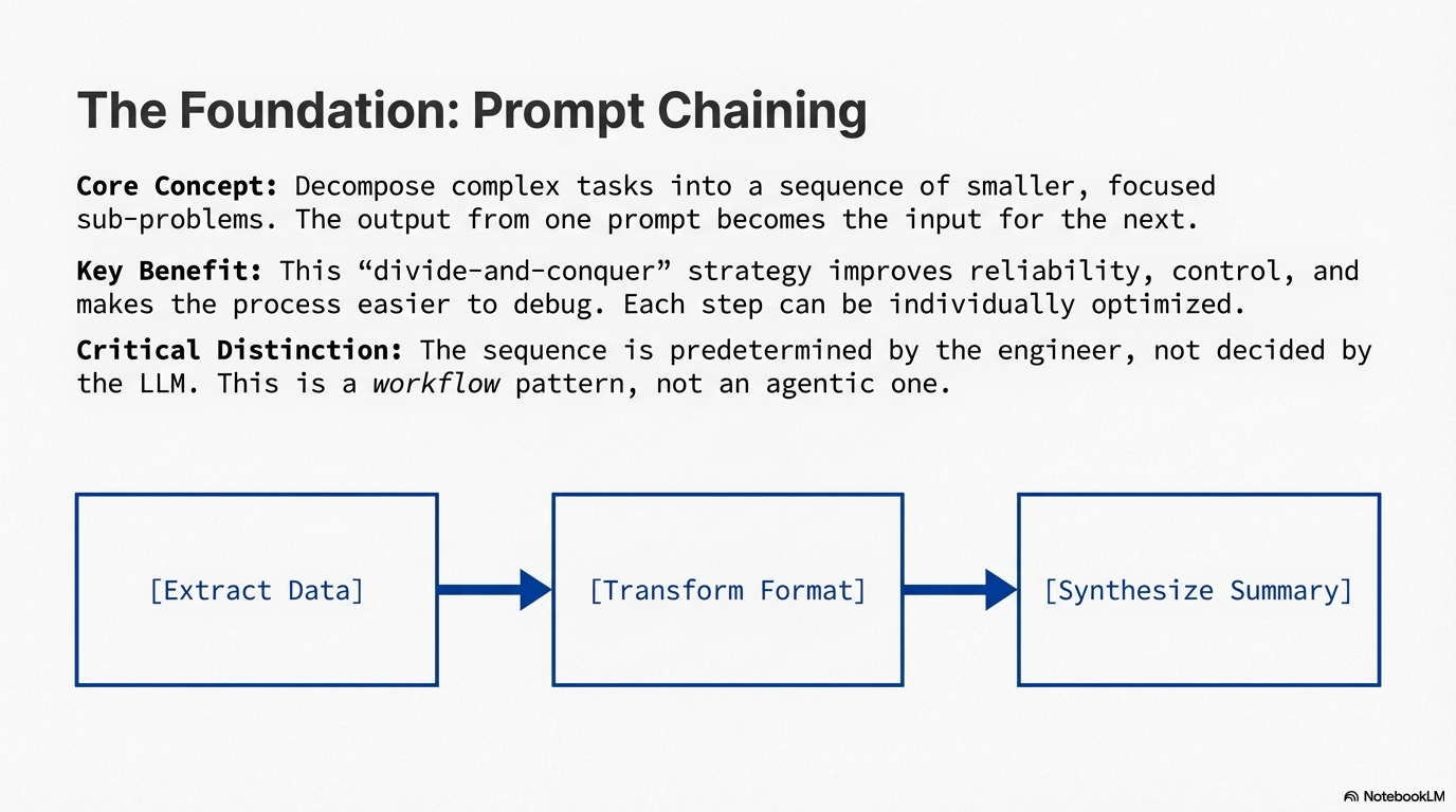 The solution: Prompt Chaining