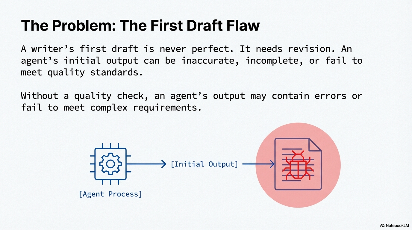 The problem: first draft
