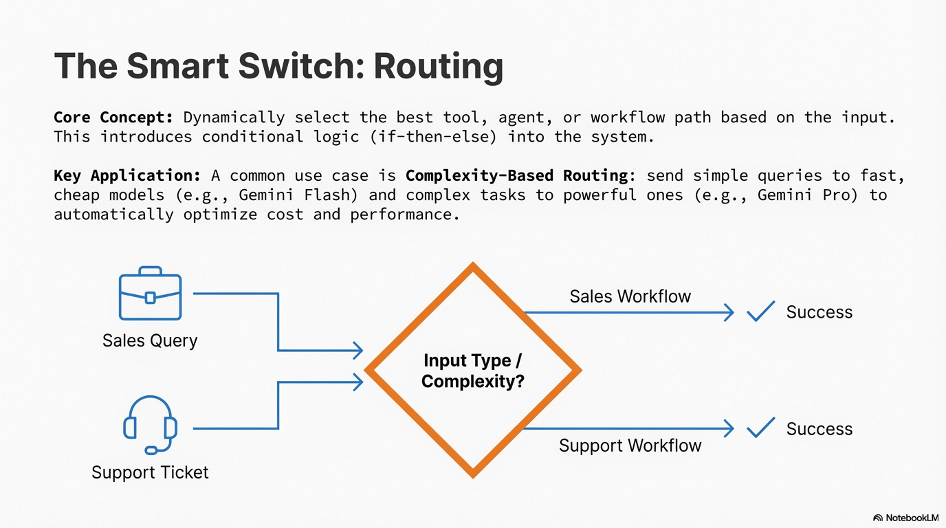 Routing: The solution.