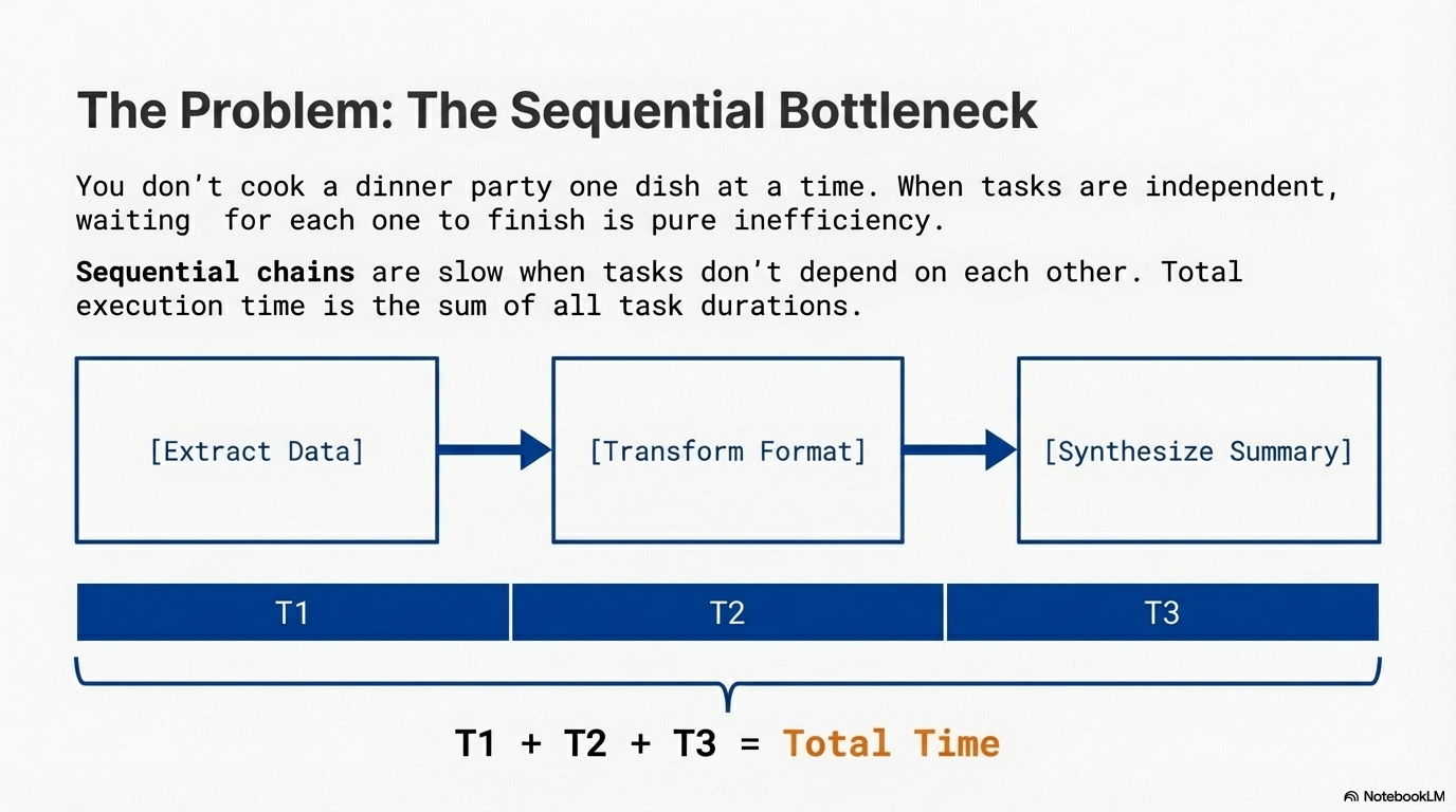 The sequntial bottleneck