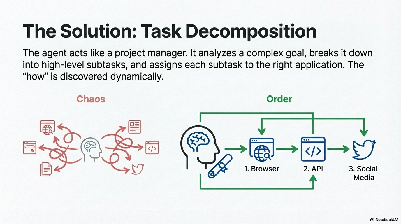 From thought to strategy.